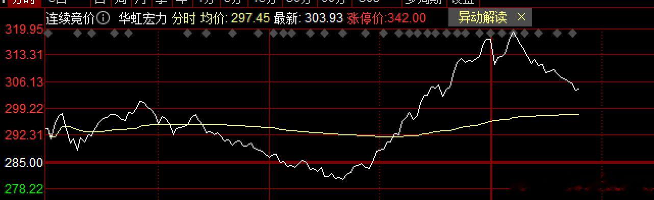 这分时图波动，打下去有资金接，拉起来又有资金在跑估计这资金会互骂一句:SB短期市