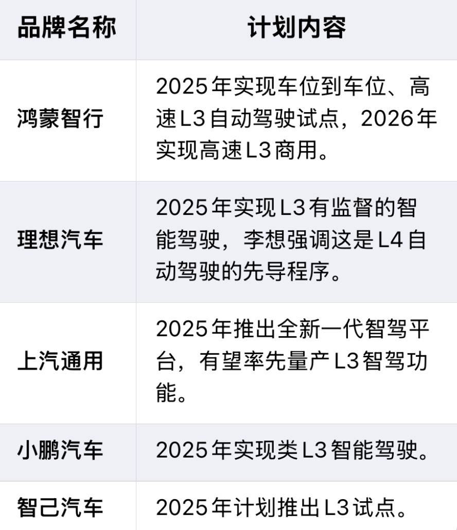 何小鹏称2025下半年全球自动驾驶将迎来拐点 何小鹏在年会上提到，2025年全球