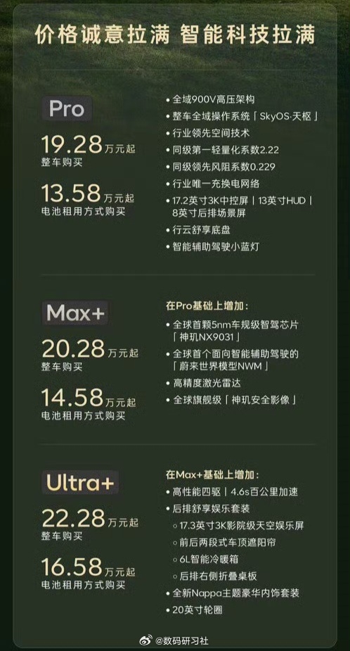 新乐道L60价格 确实挺猛。租电13.58W起，Ultra+租电16.58W起～