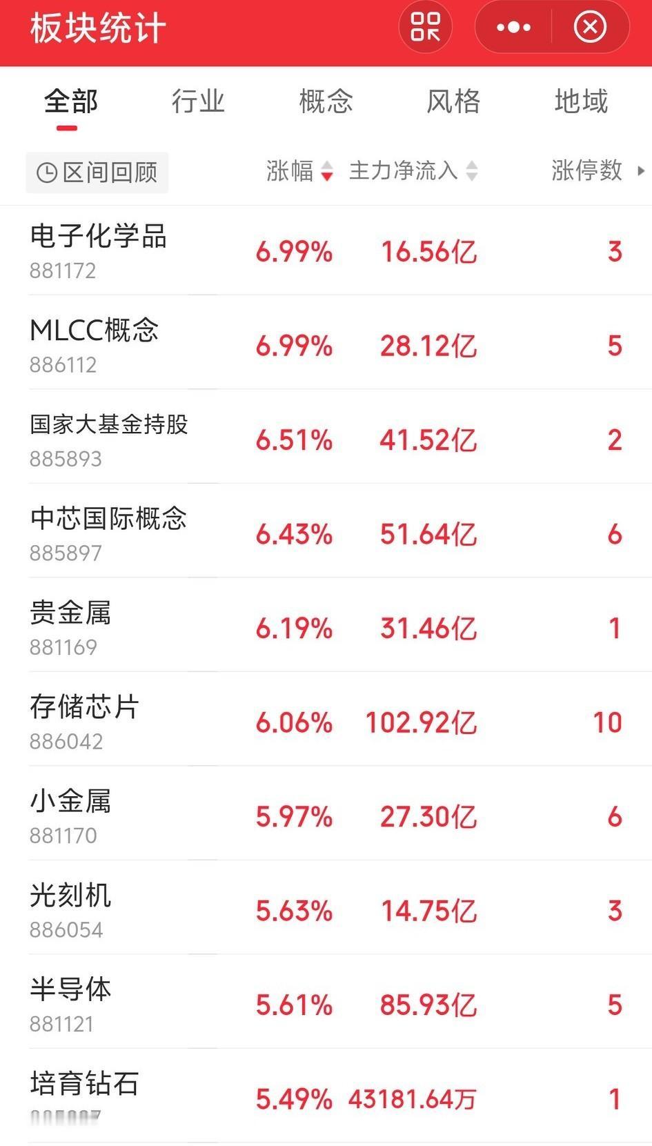 这两天抄底前期抱团取暖板块的人赢麻了！

今天A股市场的主角又是前期抱团取暖板块