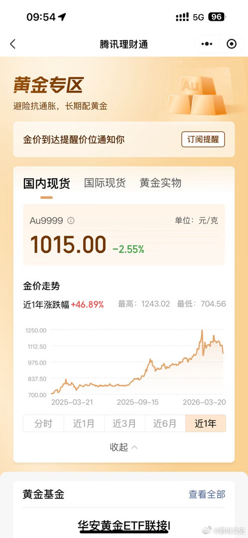 金饰价格再次大幅下跌昨天问老凤祥的金饰是1190多 