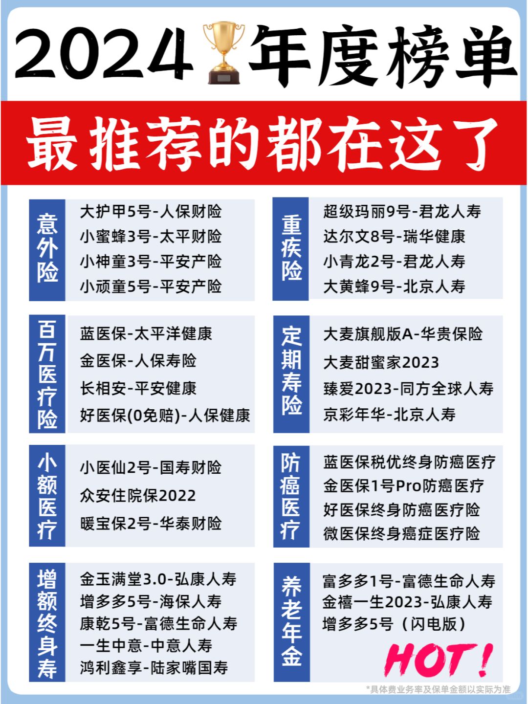 2024最新保险榜单🔥值得买的都在这了！