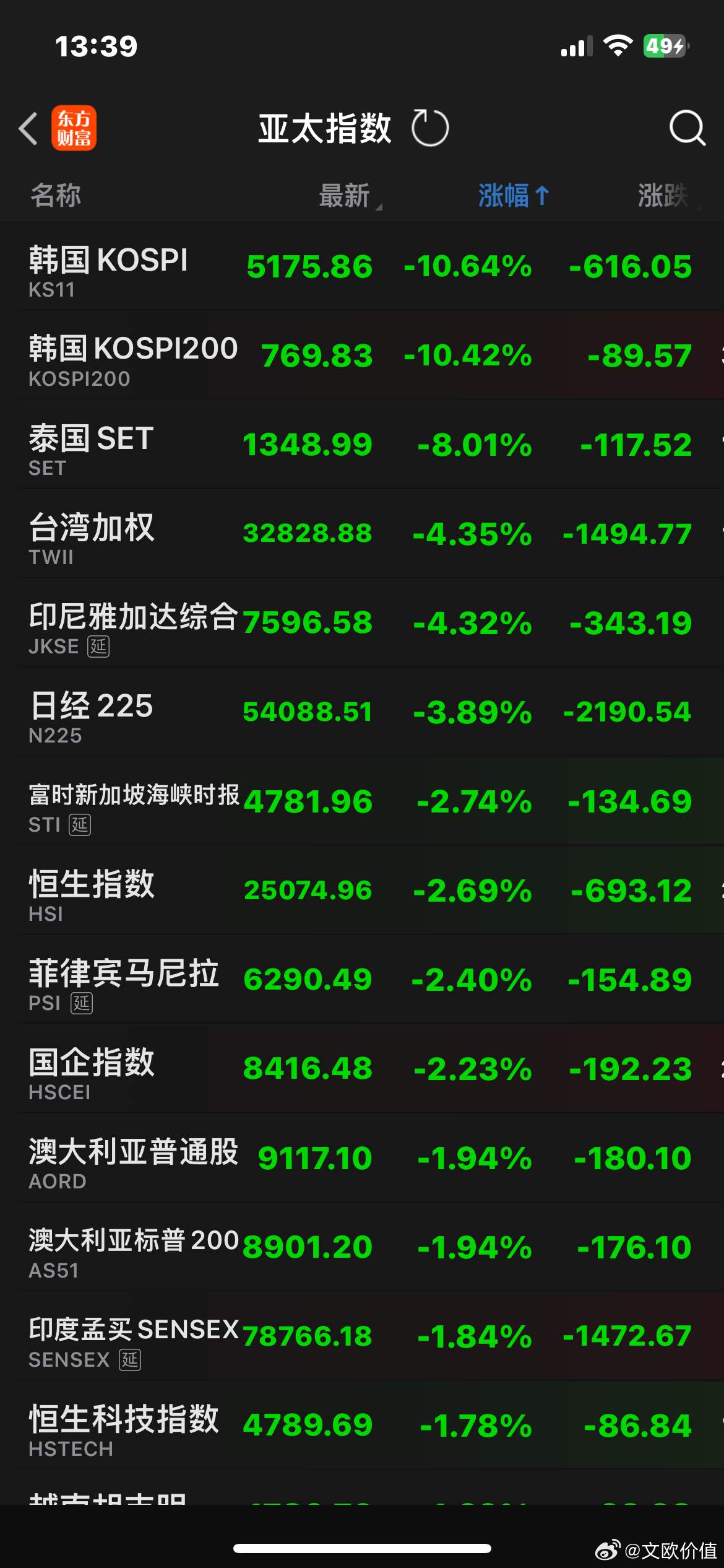 这场由美伊之战引发的冲击与影响，归根在于石油与能源的变数，全球资本市场遭遇黑色星