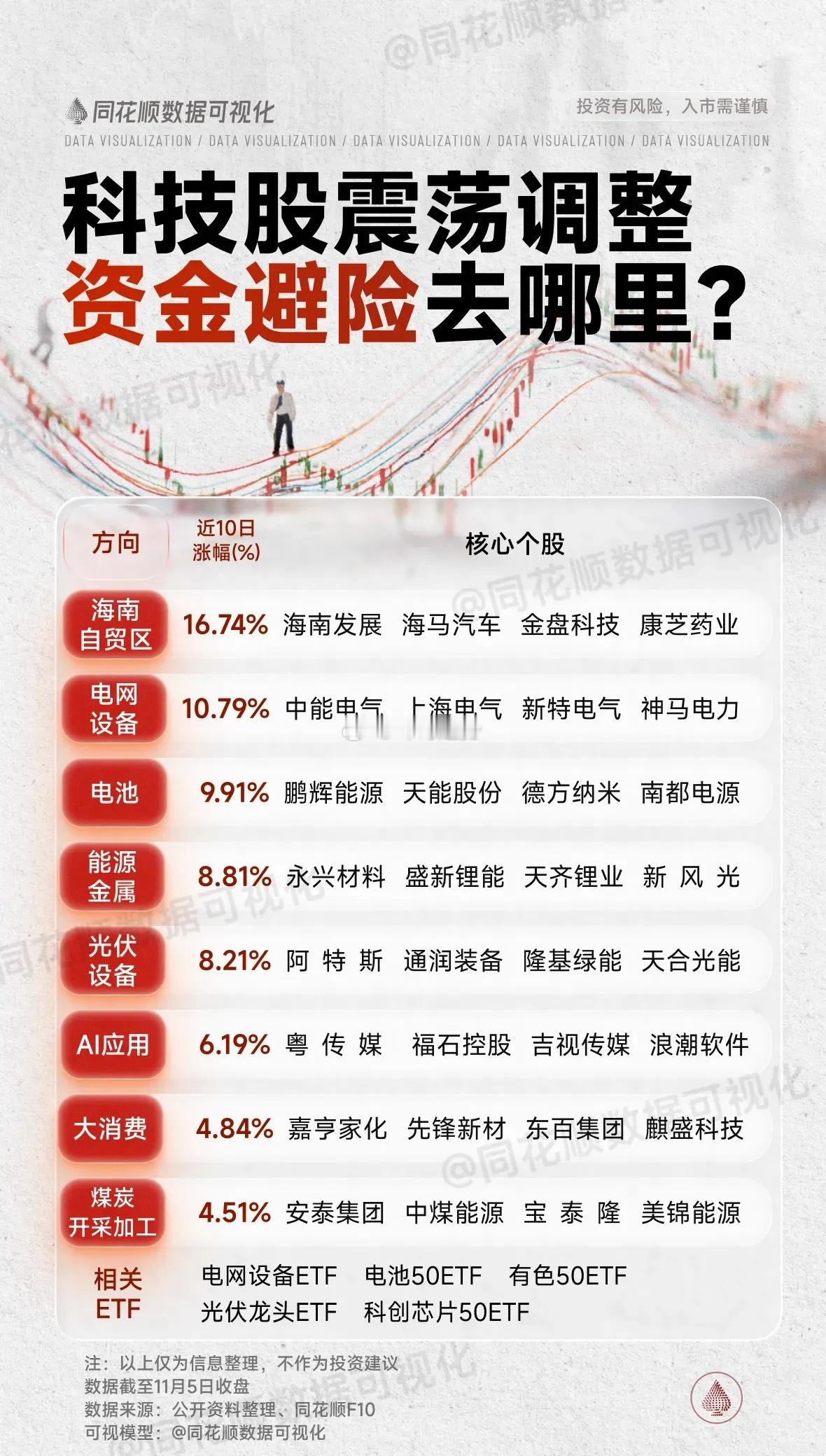 11月6日盘前预案：指数重回正轨，短线情绪面临分歧！1、昨天的市场走出了一个大反