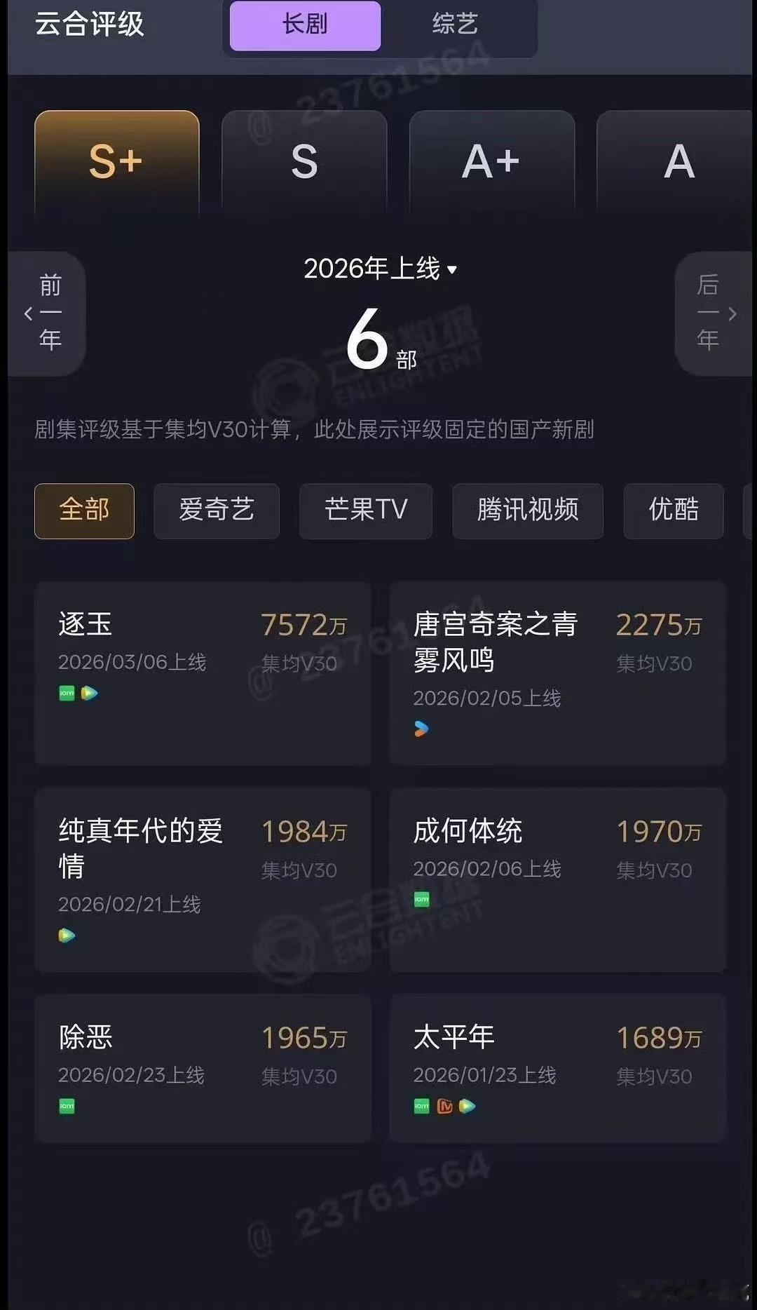 逐玉云合集均V30固定逐玉集均V30固定7572万逐玉集均V30固定7572万，