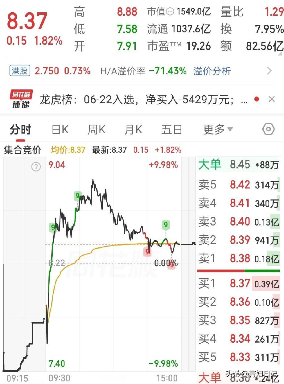 兄弟姐妹们，
今天我的大唐发电操作，堪称教科书级的“胆小者游戏”！

节前8.7