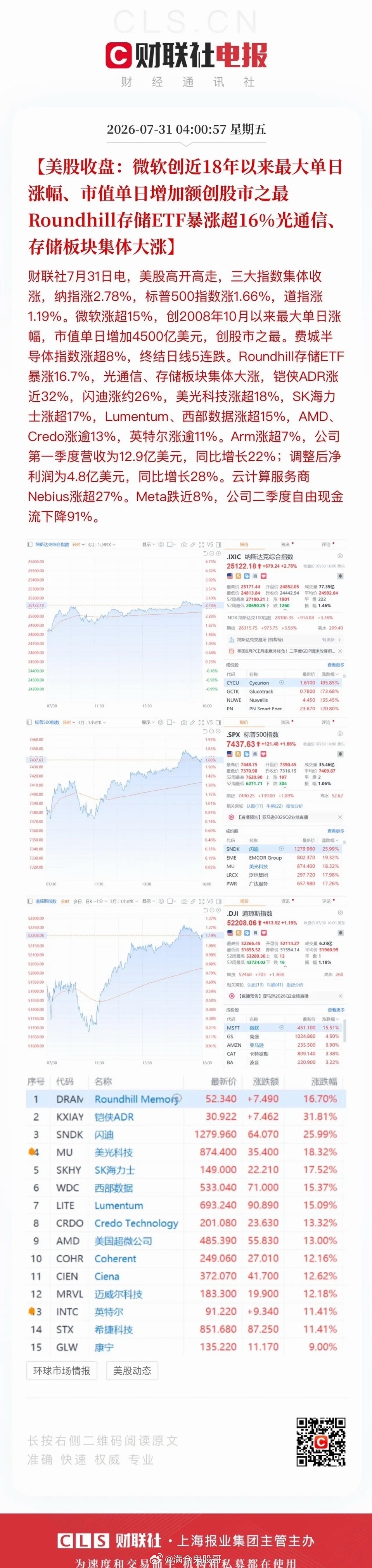 美股财报季上演大戏！科技巨头冰火两重天美股科技财报季彻底上演极致分化行情，市场波