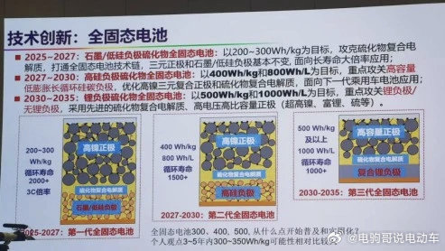固态电池一定是最优解吗？欧阳明高院士提出不一样的看法！他认为，固态电池不是“六边