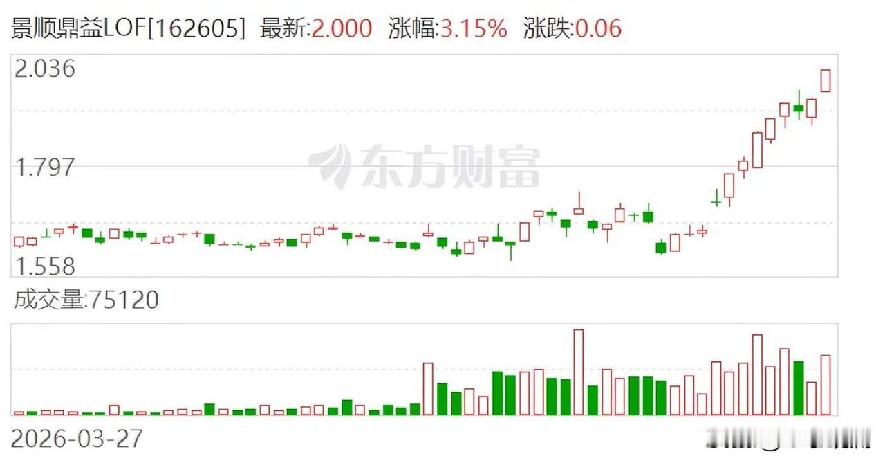 十年如一日的茅台信徒，突然转向了。

刘彦春的基金净值这几天突然猛涨，十天收回了