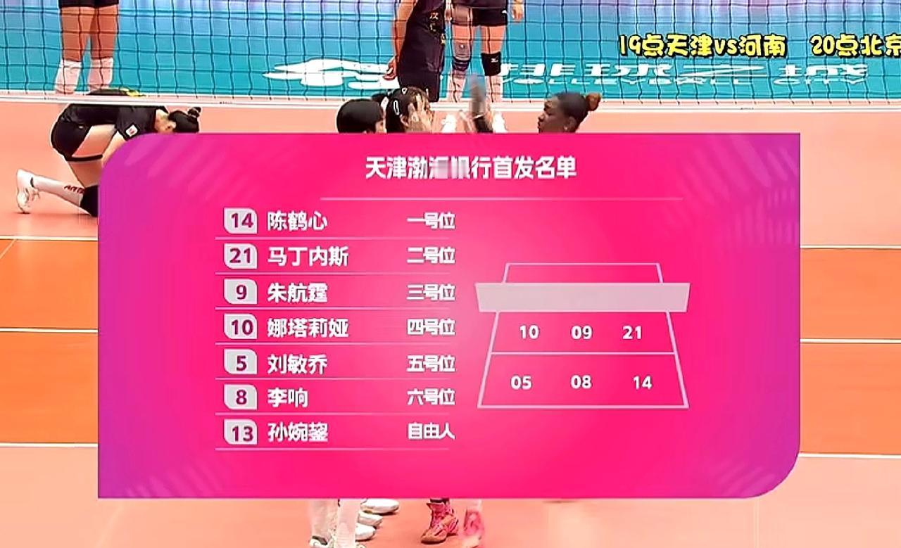 没想到天津女排开局大比分落后河南女排！

朱航霆李响陈鹤心首发阵容上场比赛！天津