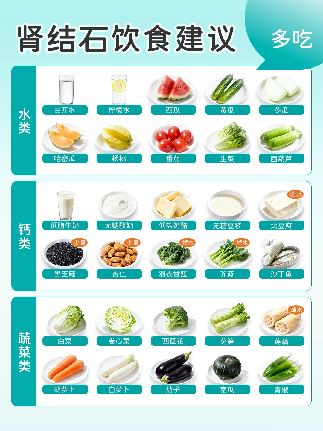 中招肾结石👉饮食建议