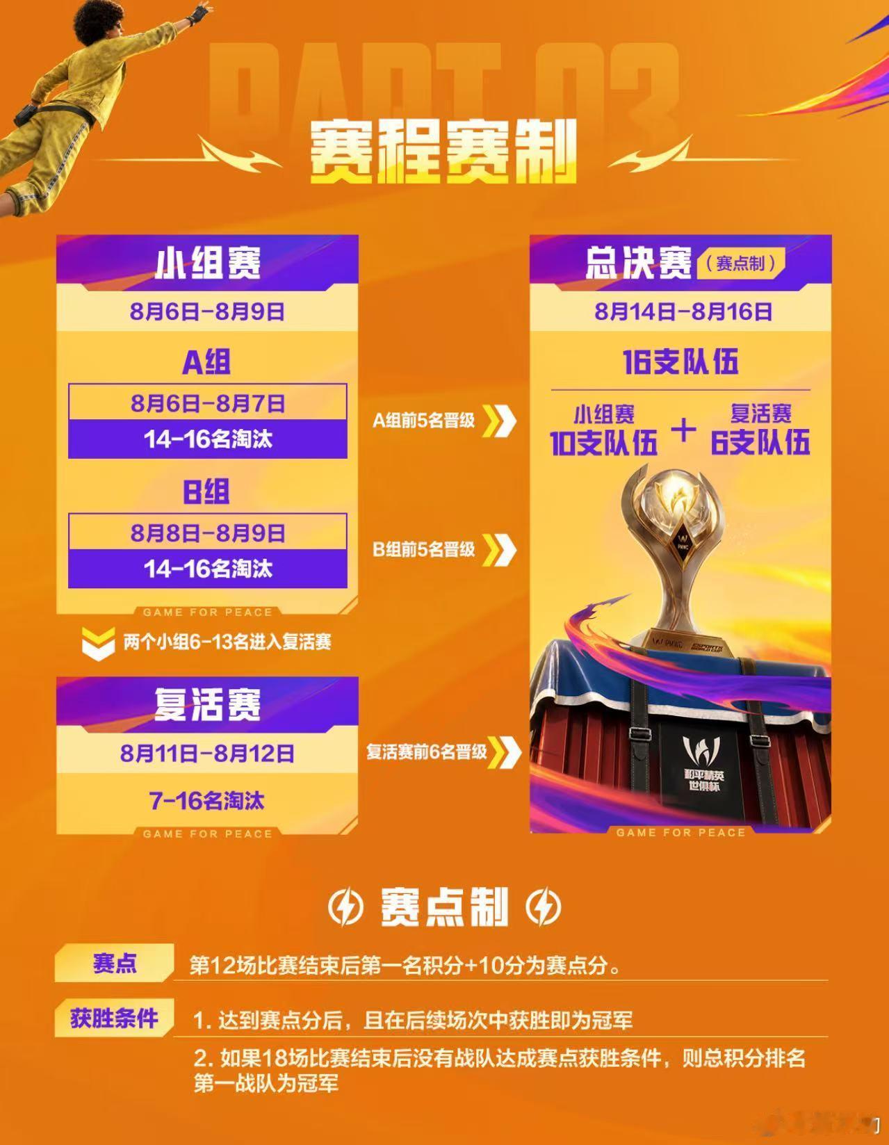 和平精英世俱杯赛制2026和平精英世俱杯全新赛制开启全球对决！严苛赛程考验队伍运