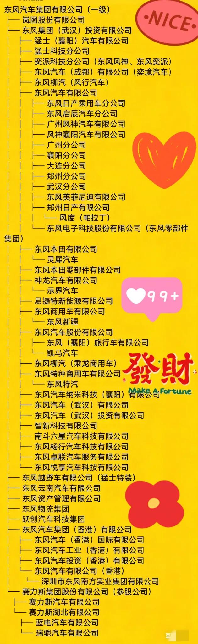 武汉、襄阳、十堰三地猛士和纳米区分， 布局 + 东风“品牌共用、全域做大”的核心