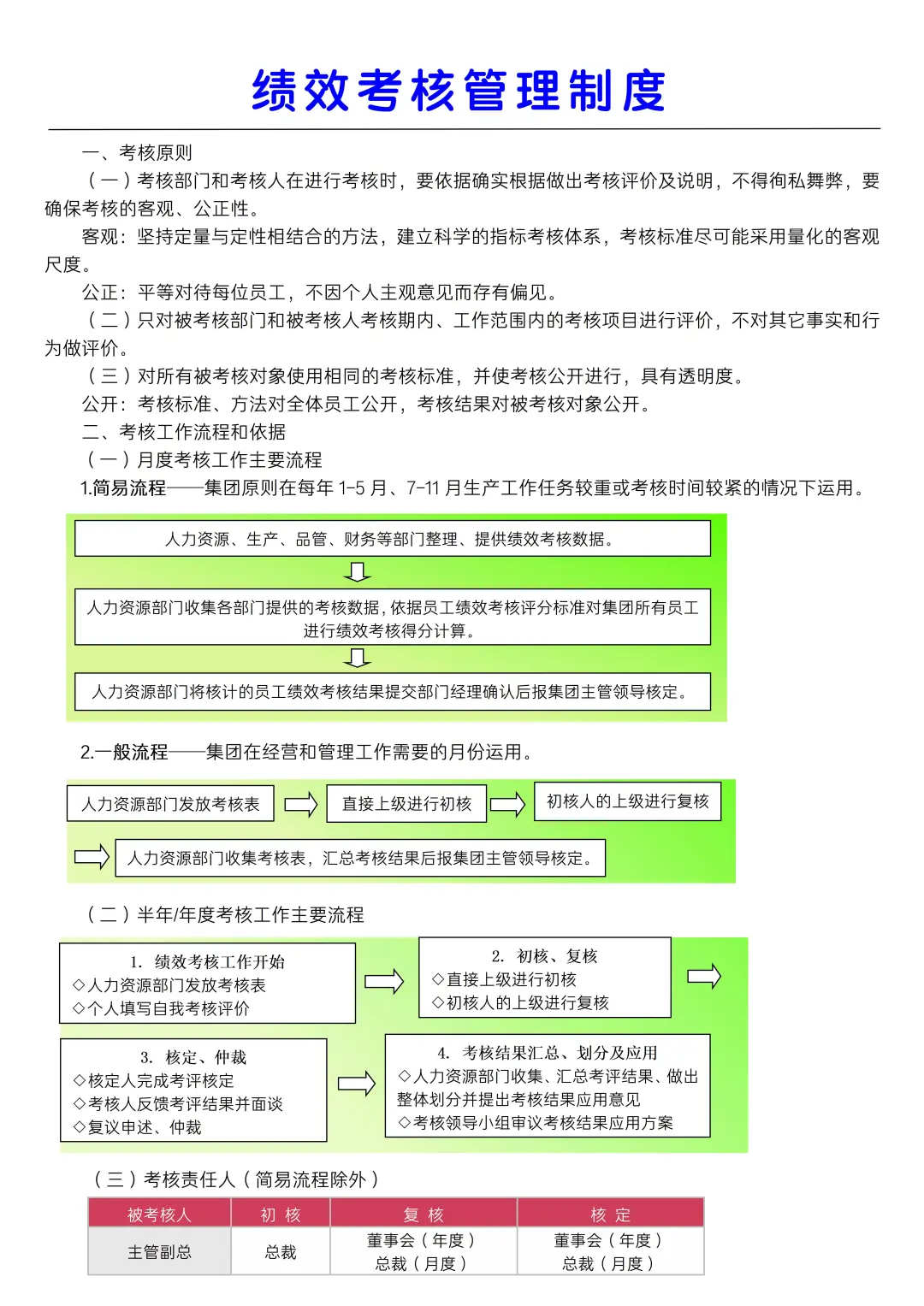 绩效考核管理制度