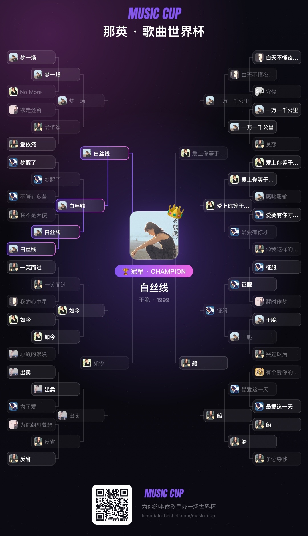 那英的《白丝线》和《如今》难以抉择 