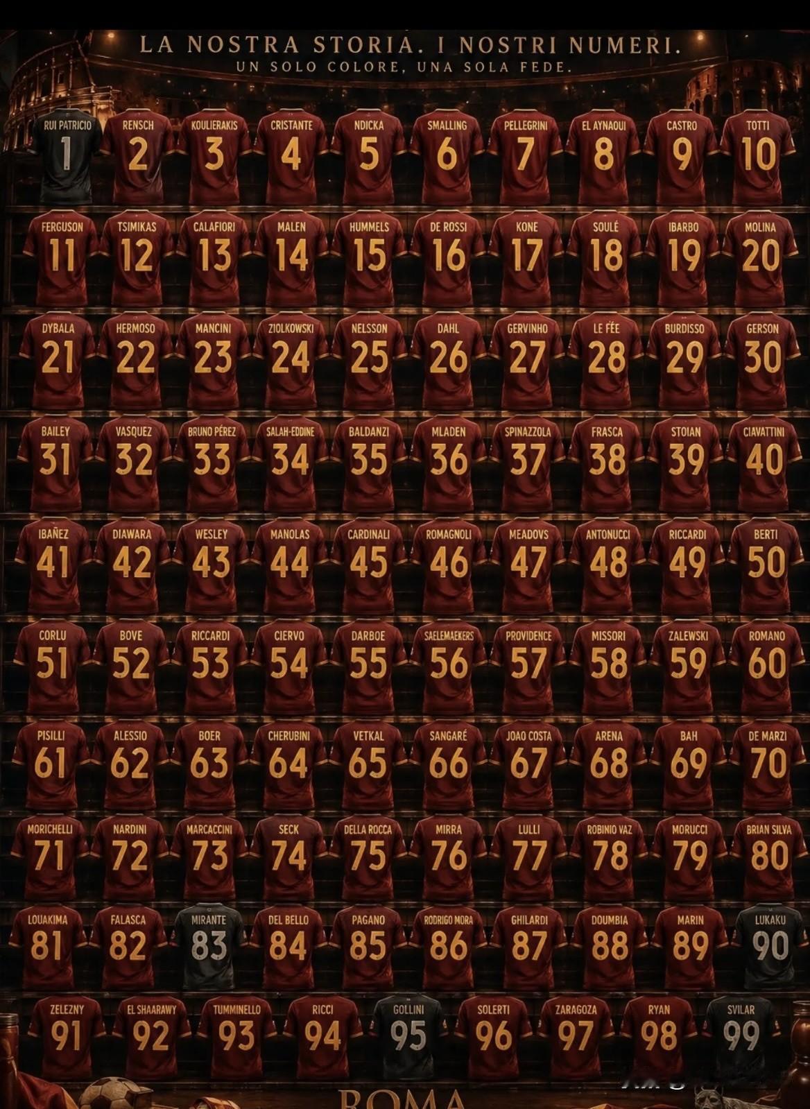 历史性时刻！罗马队1至99全部都有人穿过了
随着从波尔图加盟到罗马小将莫拉选择8