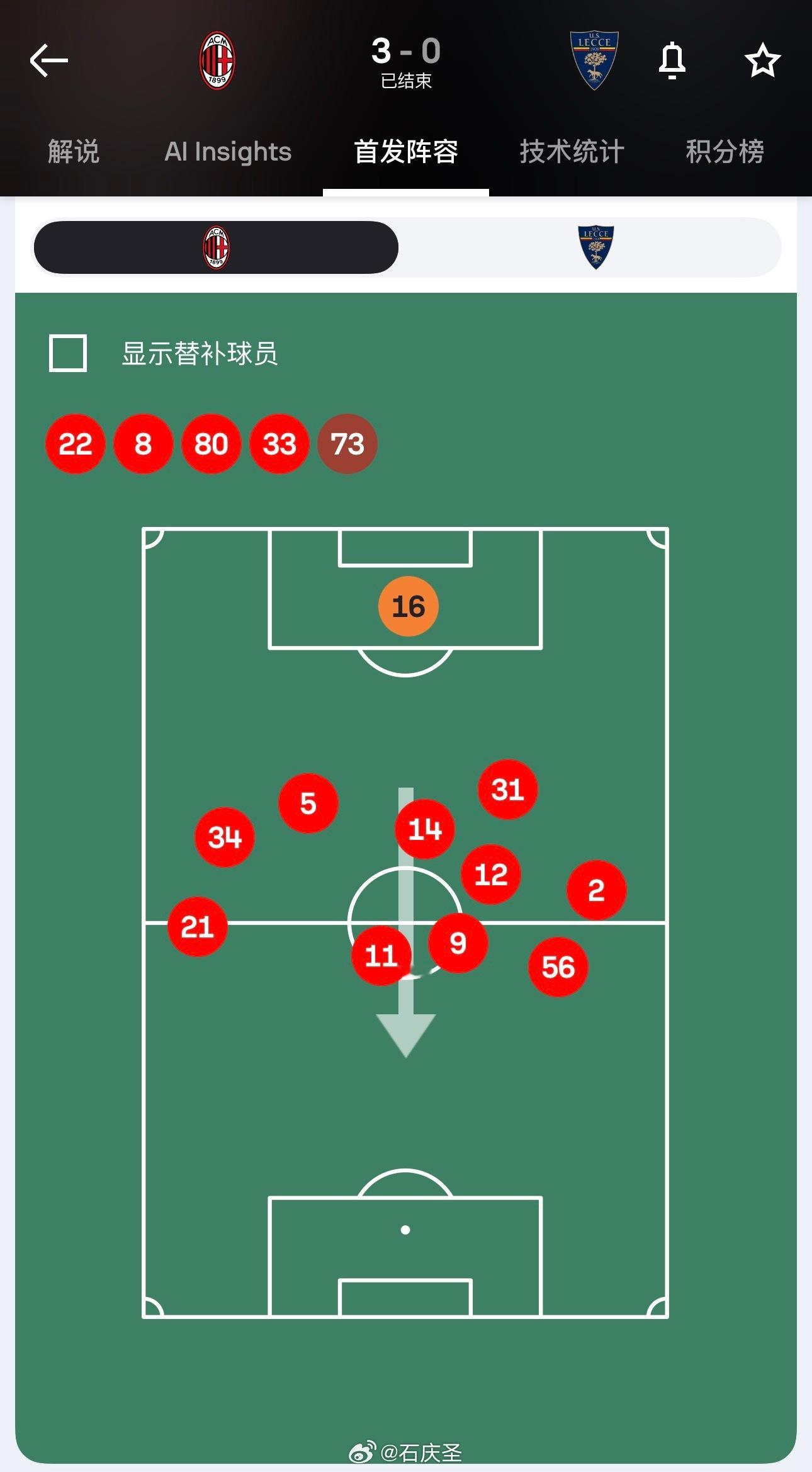 【莱切是不是低位防守球队】阿莫林赛后说——对阵低位防守的球队，这样的比赛更适合莫