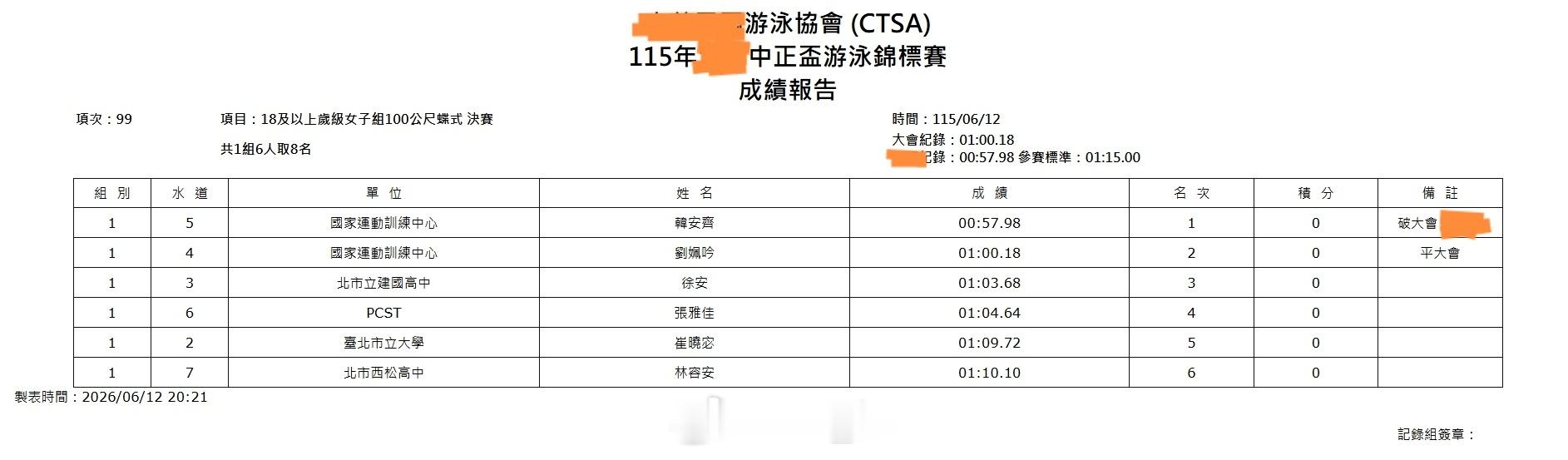台湾中正杯 女100蝶决赛韩安齐 57.98 PB-台湾省纪录目前在美国德克萨斯