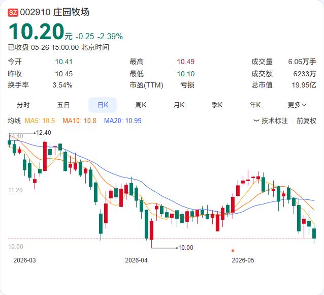 2100万的官司，庄园牧场一审败诉，二审刚定下开庭时间。但这场诉讼最大的看点不是