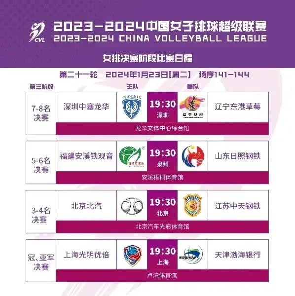 1月23日（今天）晚上19:30，中国女排超级联赛7~8名决赛，深圳女排VS辽宁
