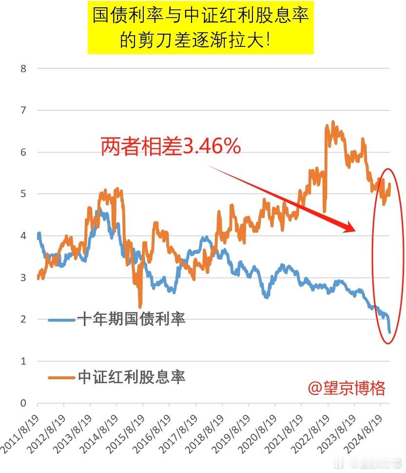 大家怎么看？ 