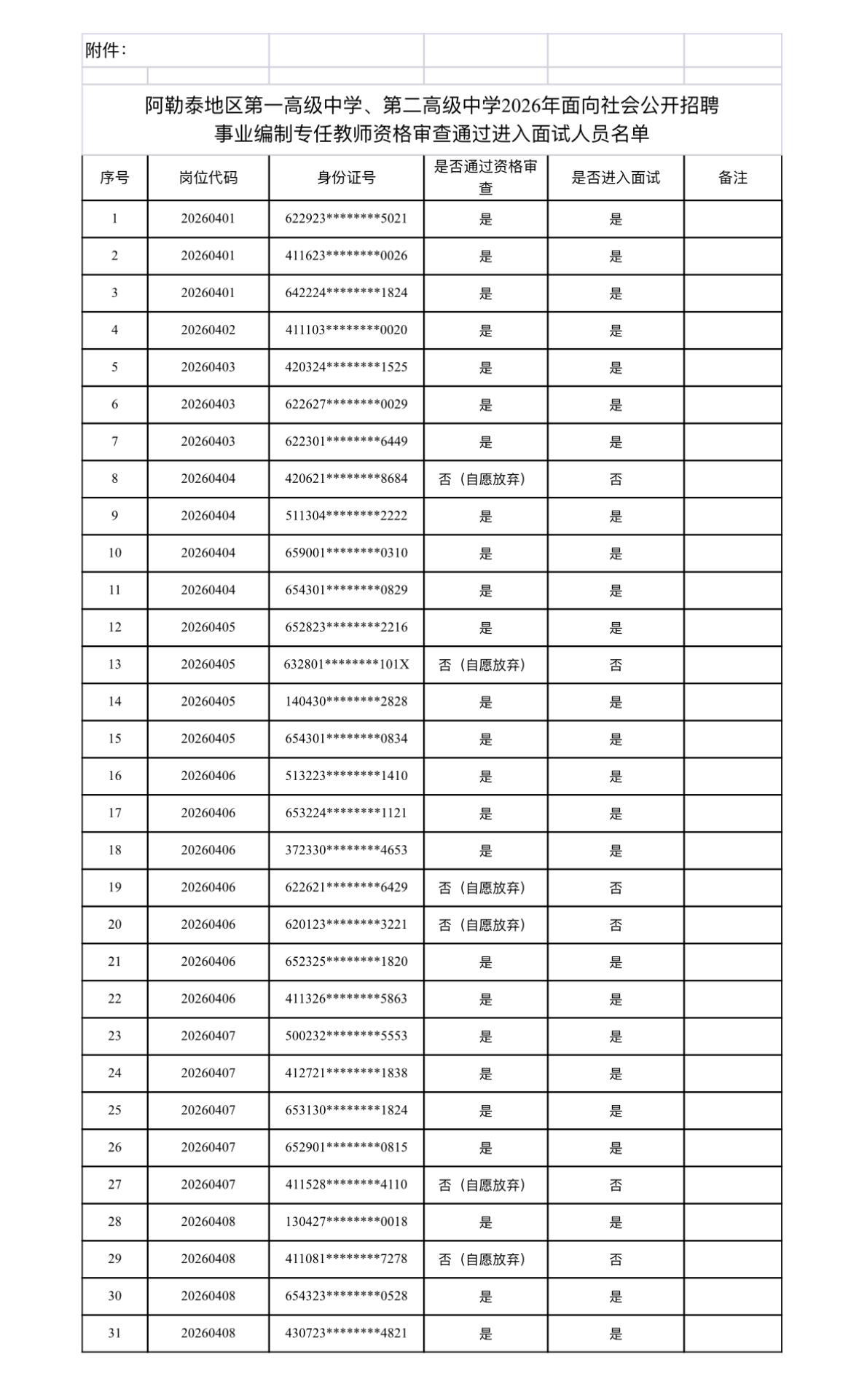 名单已出！阿勒泰地区教师面试公示！

📢 发布单位：阿勒泰地区教育局
📄 通