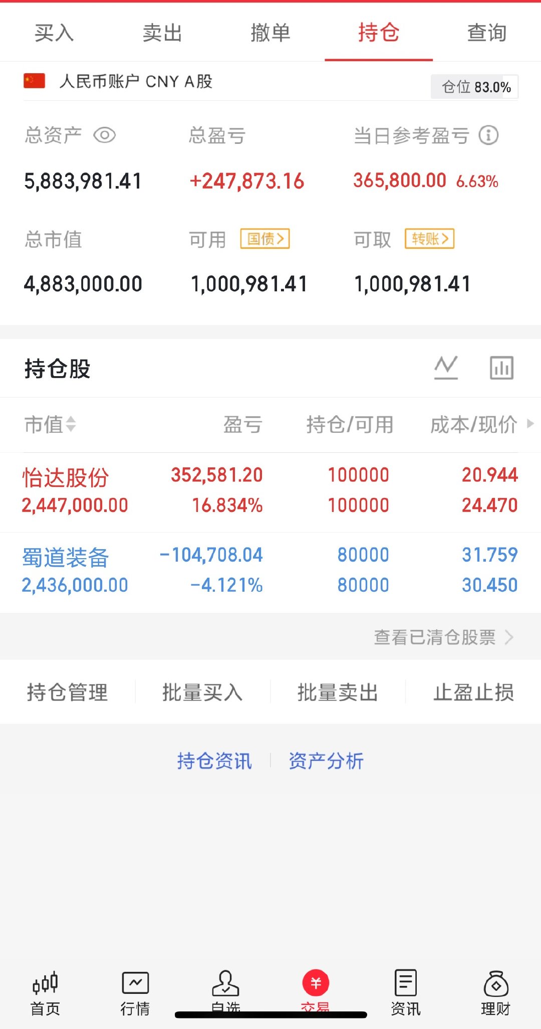 收盘了，支持三郎给三郎点上免费的赞
