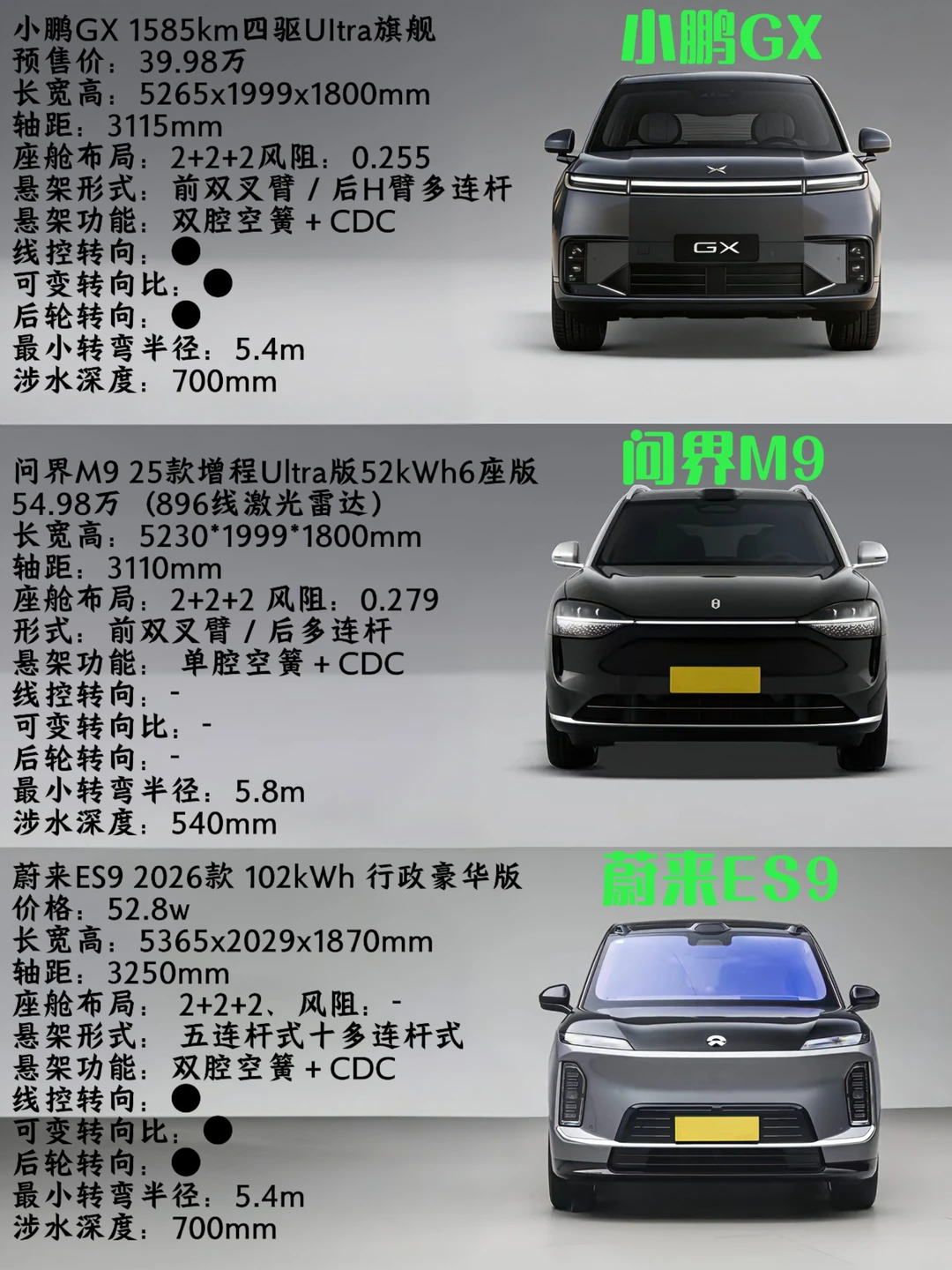 旗舰六座怎么选？小鹏GX安全实力出圈！