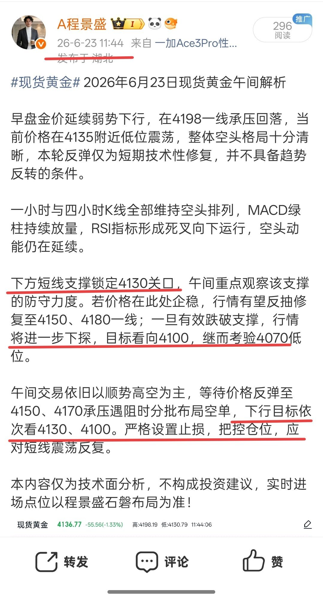 现货黄金 午间看空策略再次得到验证，大家都已见证，行情回弹至4146附近承压回调