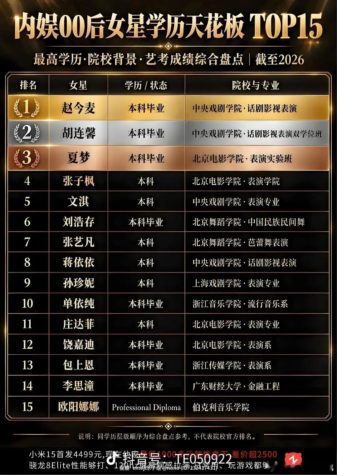 内娱学历排行榜娱乐圈学历排行榜 内娱明星学历排行榜，符合你的体感吗？ ​​​