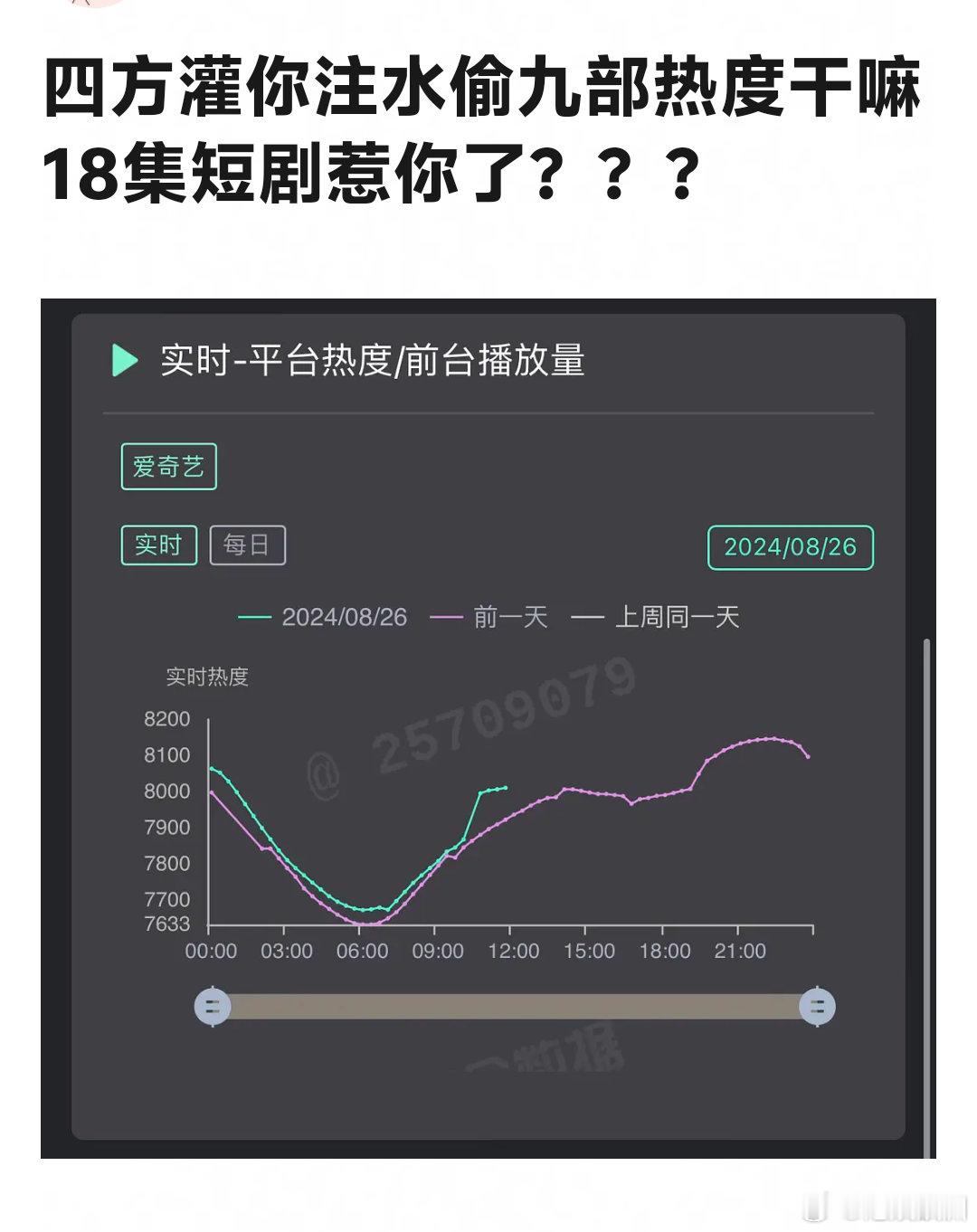 檀健次的四方馆不仅注水还偷热度啊 ​​​