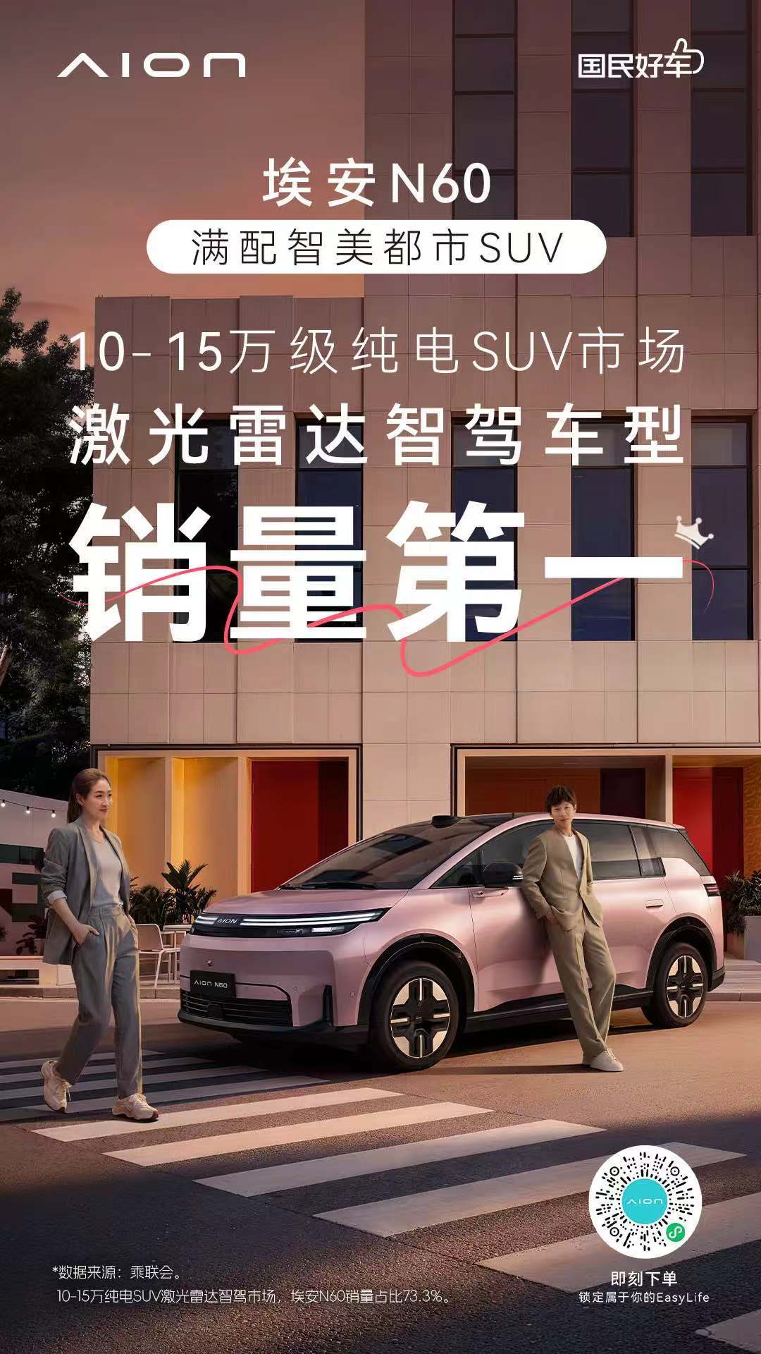 买车不纠结，跟着销冠选！10-15万级纯电SUV市场激光雷达智驾车型销量第一埃安