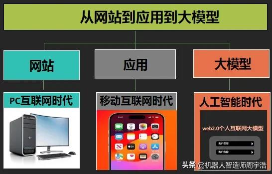 人工智能将会取代人类工作吗?为什么说Ai大模型是世界上最伟大的技术革命？
【提要