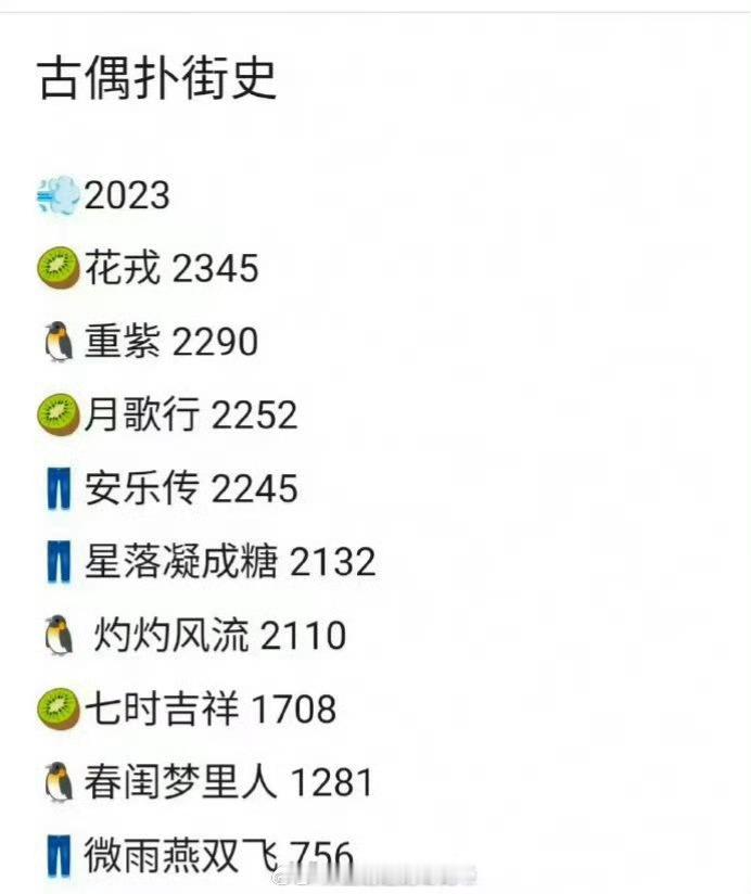 啊[傻眼]网友总结了古偶扑街史，标准一年比一年低了～简单分析一下古偶扑街的原因：
