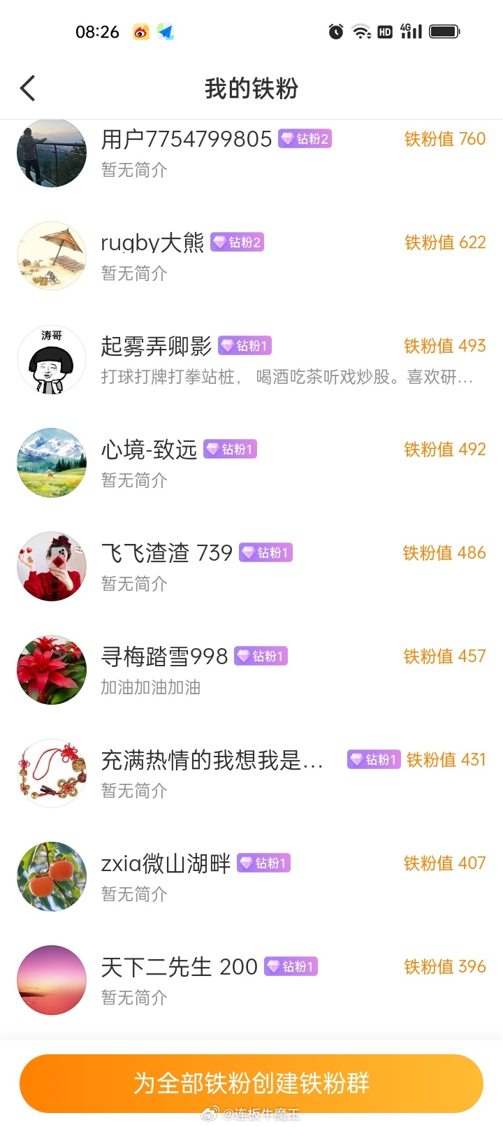各位股民朋友们大家上午好！点赞回复666养铁了，看看你的铁粉多少级了。     