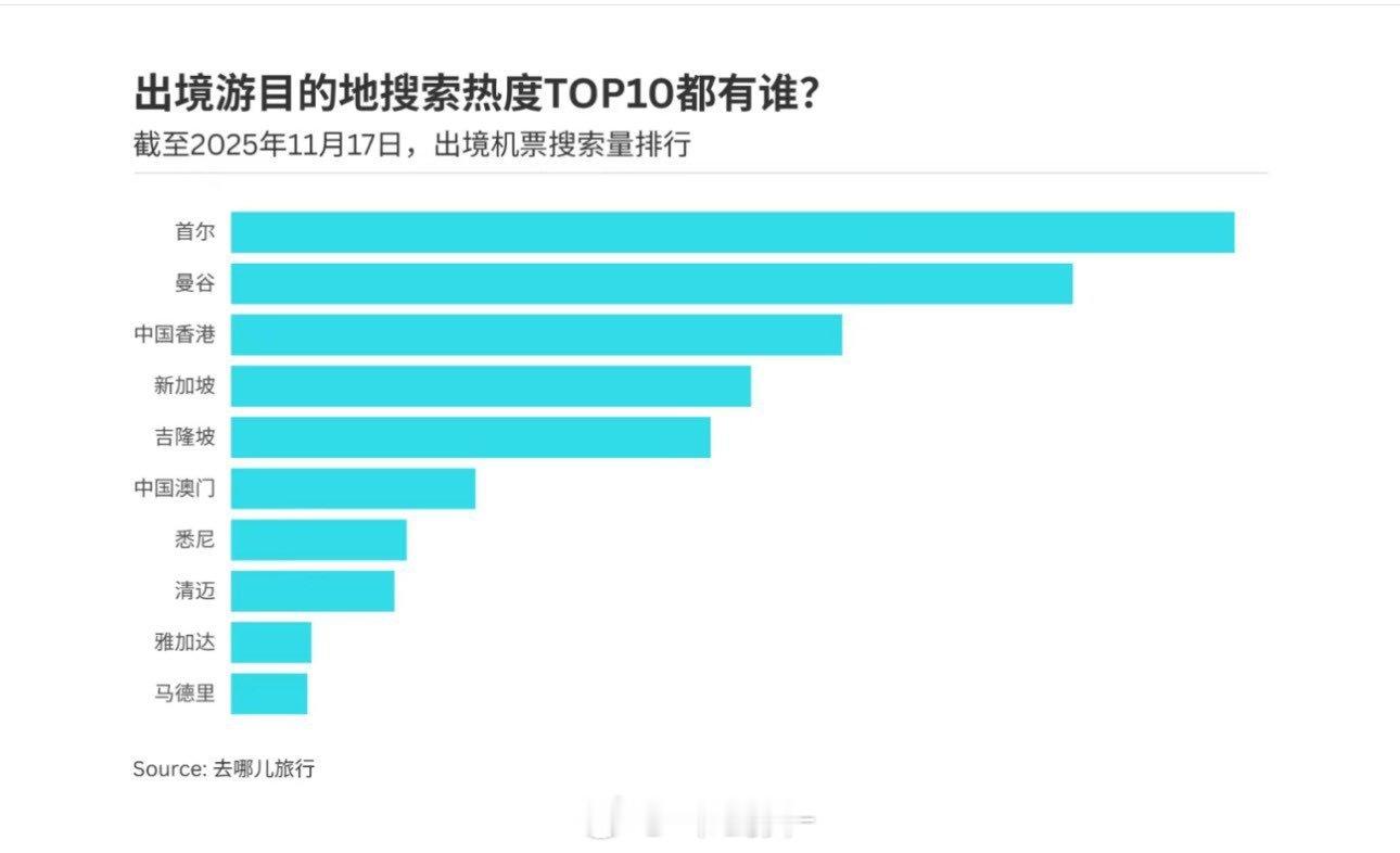 南华早报援引独立分析师数据报道，自上周六以来，中国的航空公司已取消约49.1万张