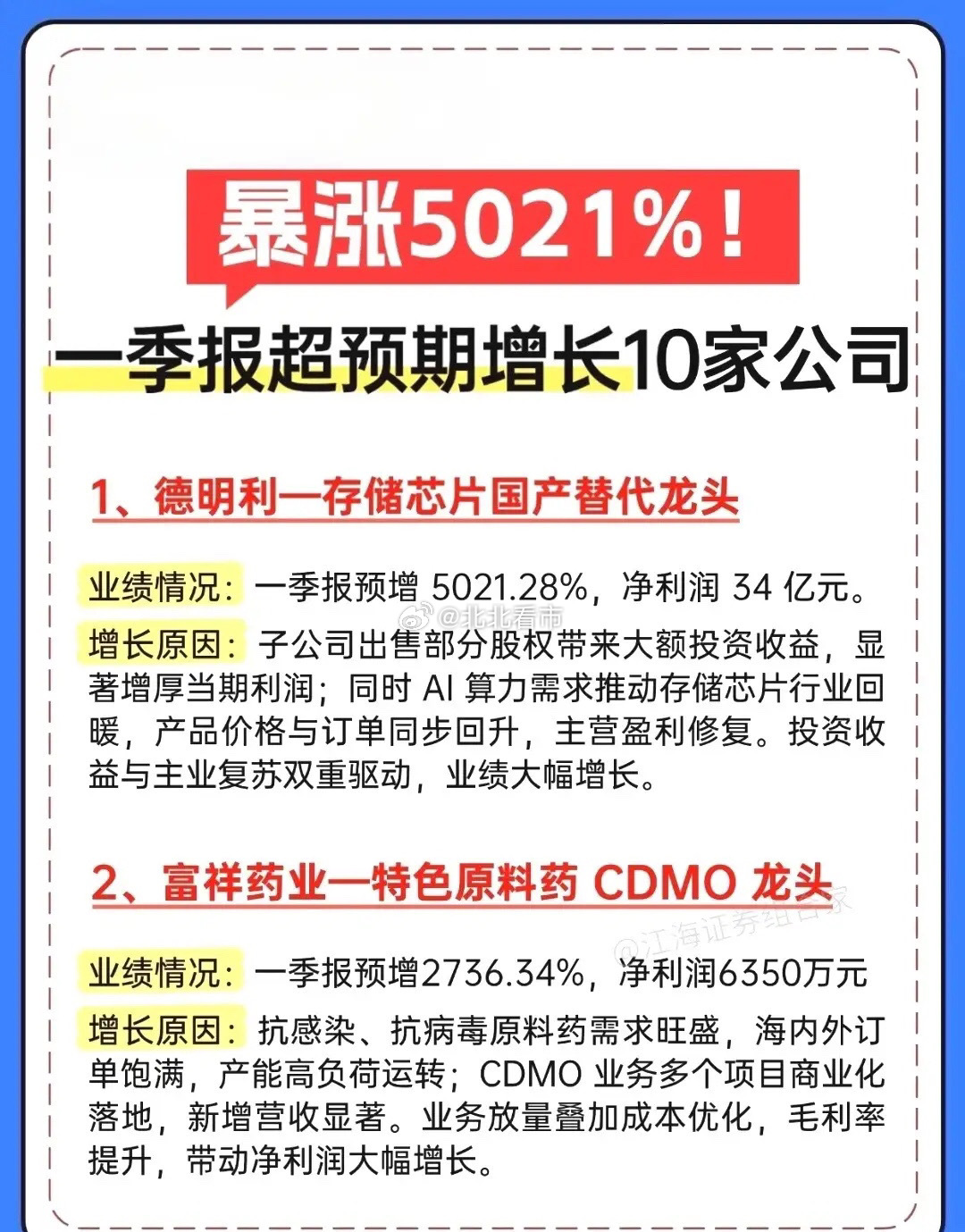一季报大爆发！10家业绩暴增龙头全梳理，最高狂涨5021%！一季报行情正式打响！