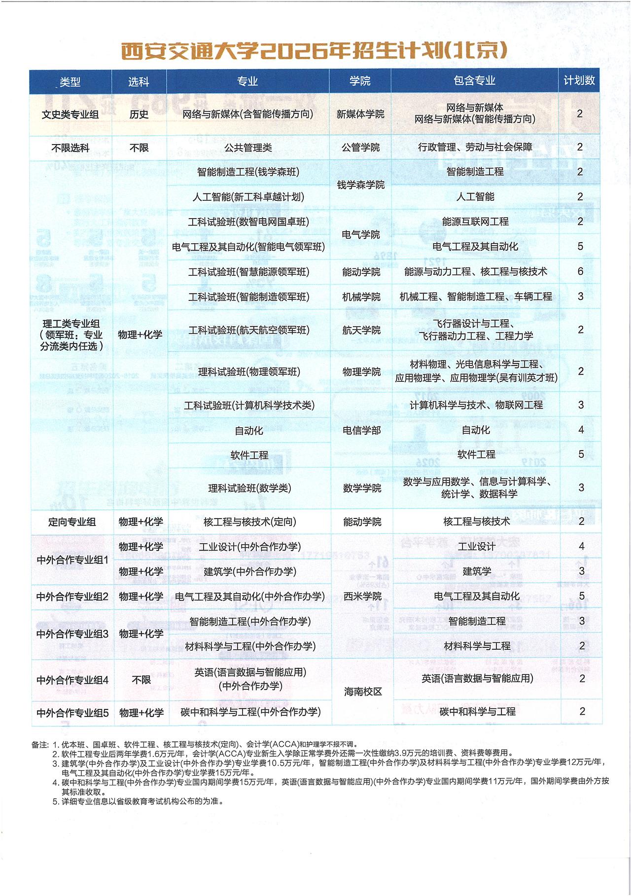 压缩普通批招生，名额转移到中外合作办学，这就是很多知名高校在京招生的趋势。是北京