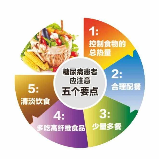 自从新冠后遗症住院后，查出了糖尿病，我就一直在饮食上非常注意，最近又发现了一个非