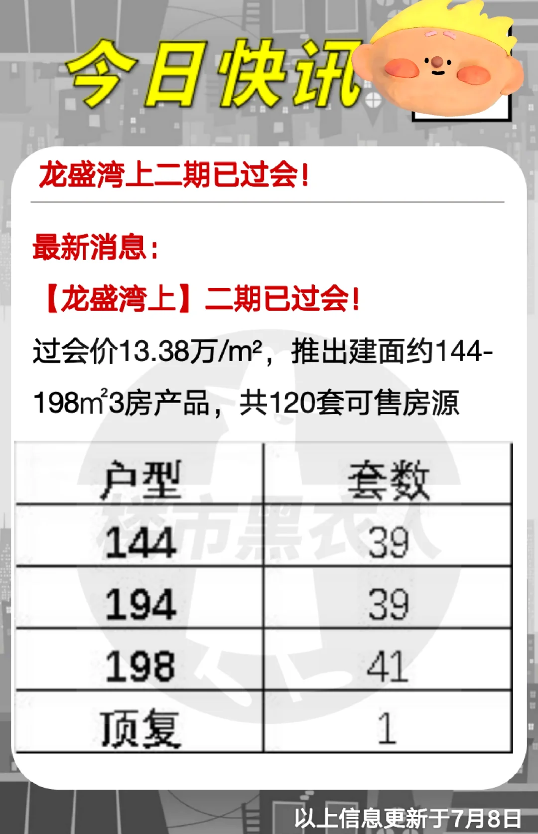 上海买房 上海新房 认购监测 楼市资讯 龙盛湾上