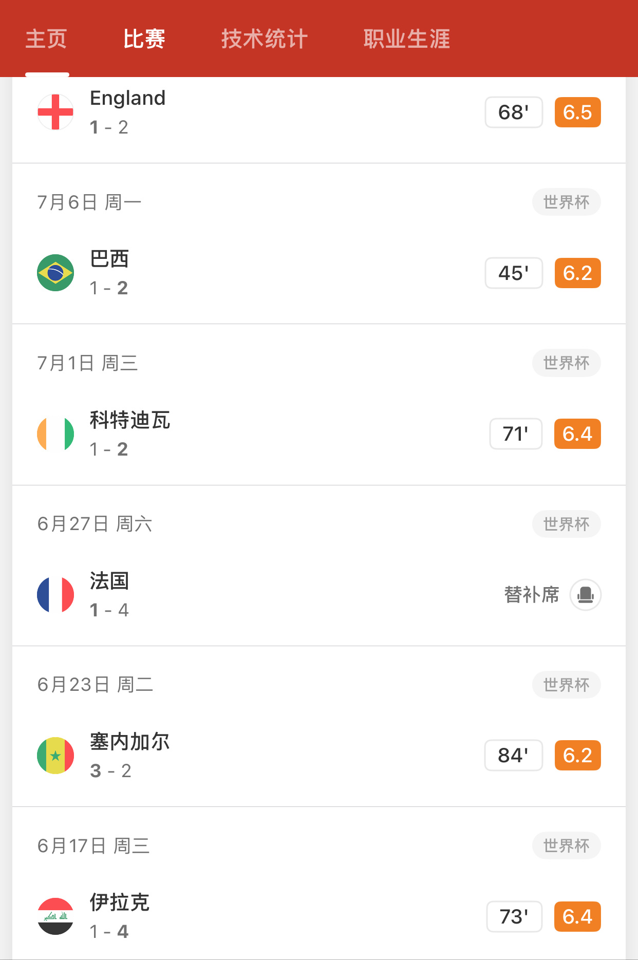 瑟洛特这届世界杯…光头是不是买了