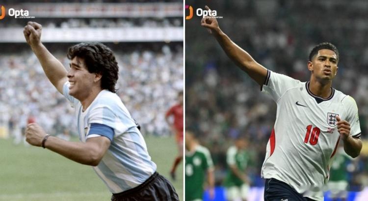 3射正打进两球、8次过人！贝林厄姆成1986年马拉多纳后首人世界杯1/8决赛，英