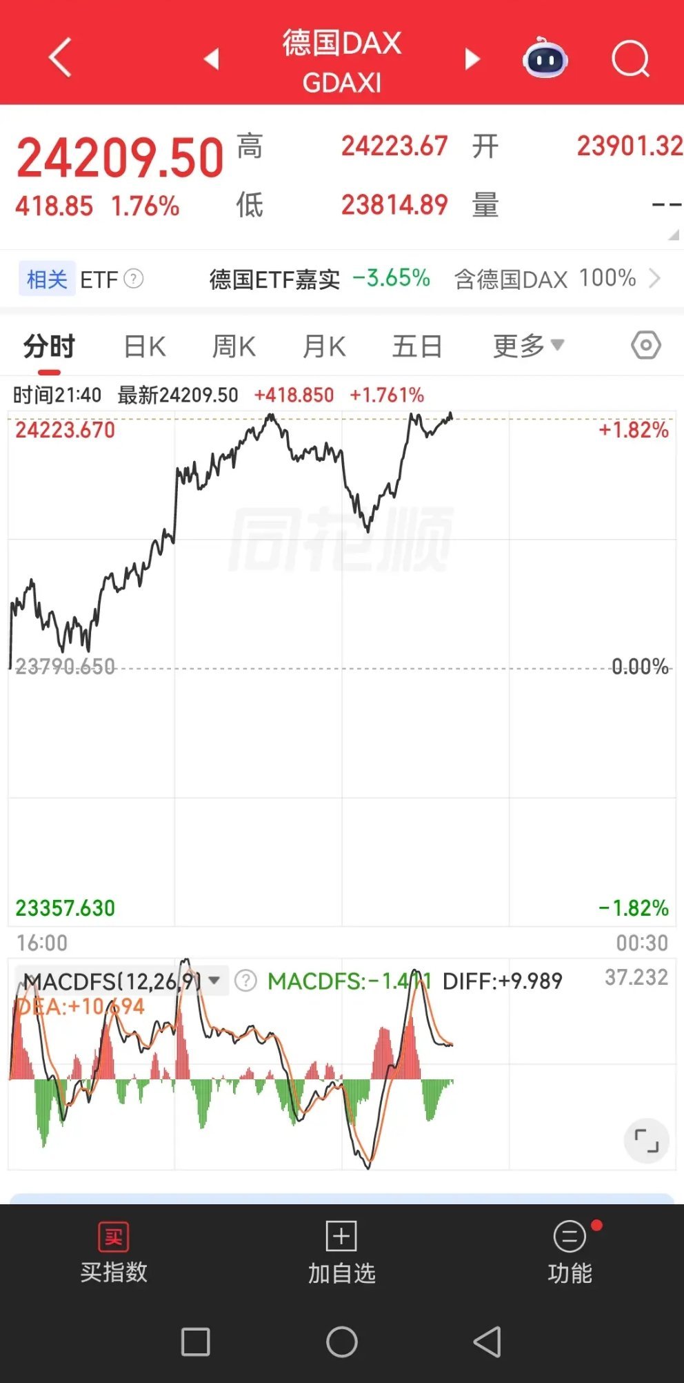 好消息来了！今天 A 股抄底进场的投资者有福了。目前欧股和贵金属经过两天的下跌现