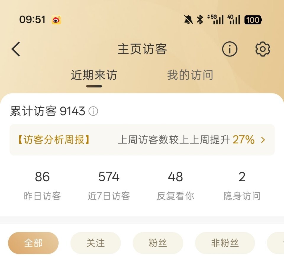 有啥好看的