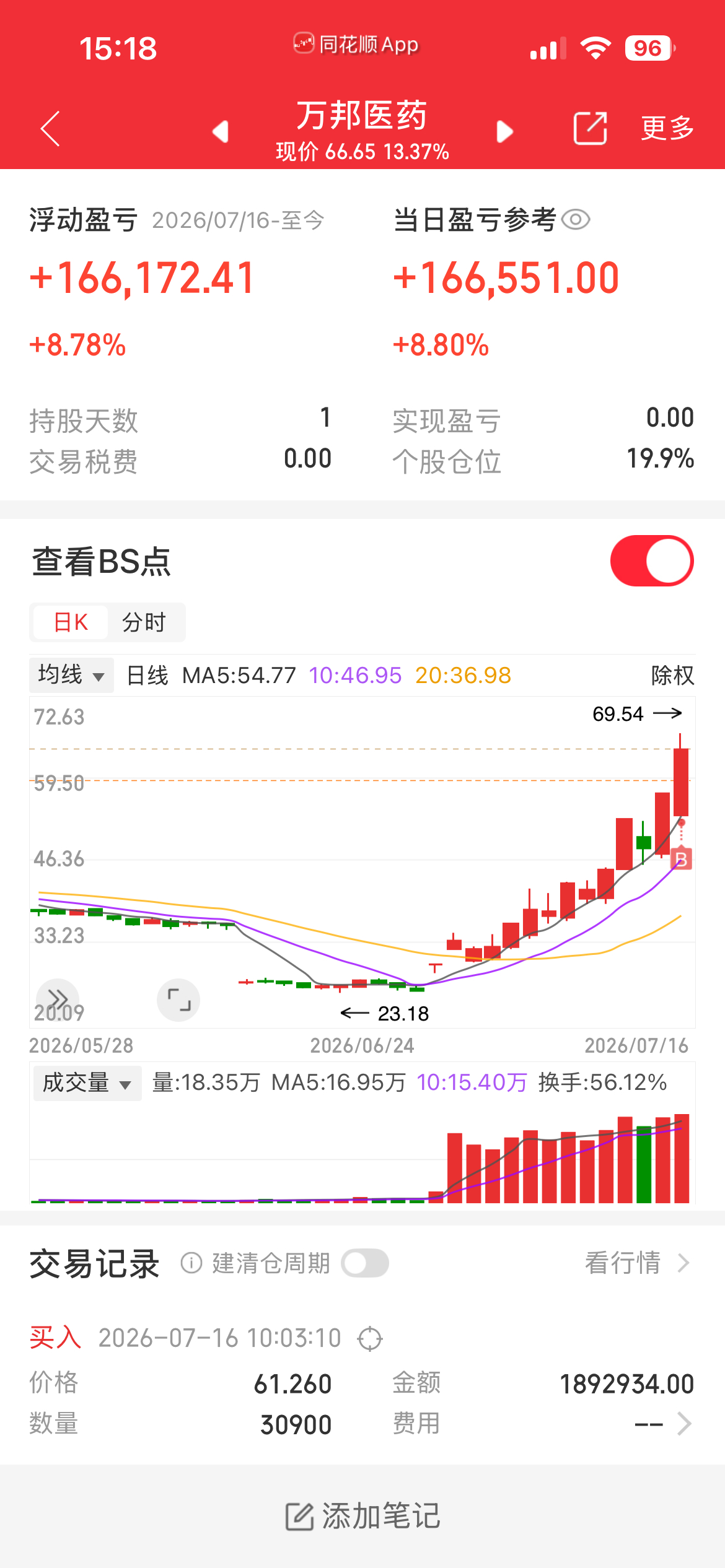 7.16个人分享！$万邦医药 sz301520$ $海思科 sz002653$ 