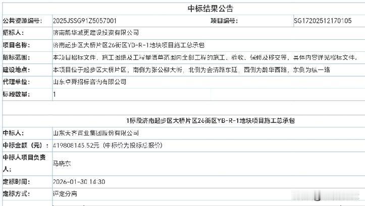 天齐置业连续中标，中标价超4亿

2026年2月4日，济南某公共资源交易平台发布