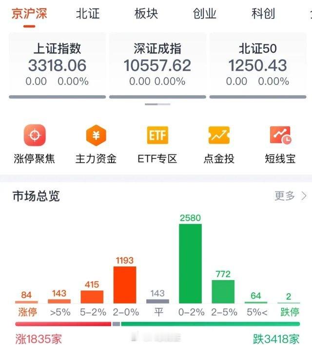 A股周三将震荡上涨，有1.5万亿元以上成交量就还是局部牛市行情：昨天我预判了周二