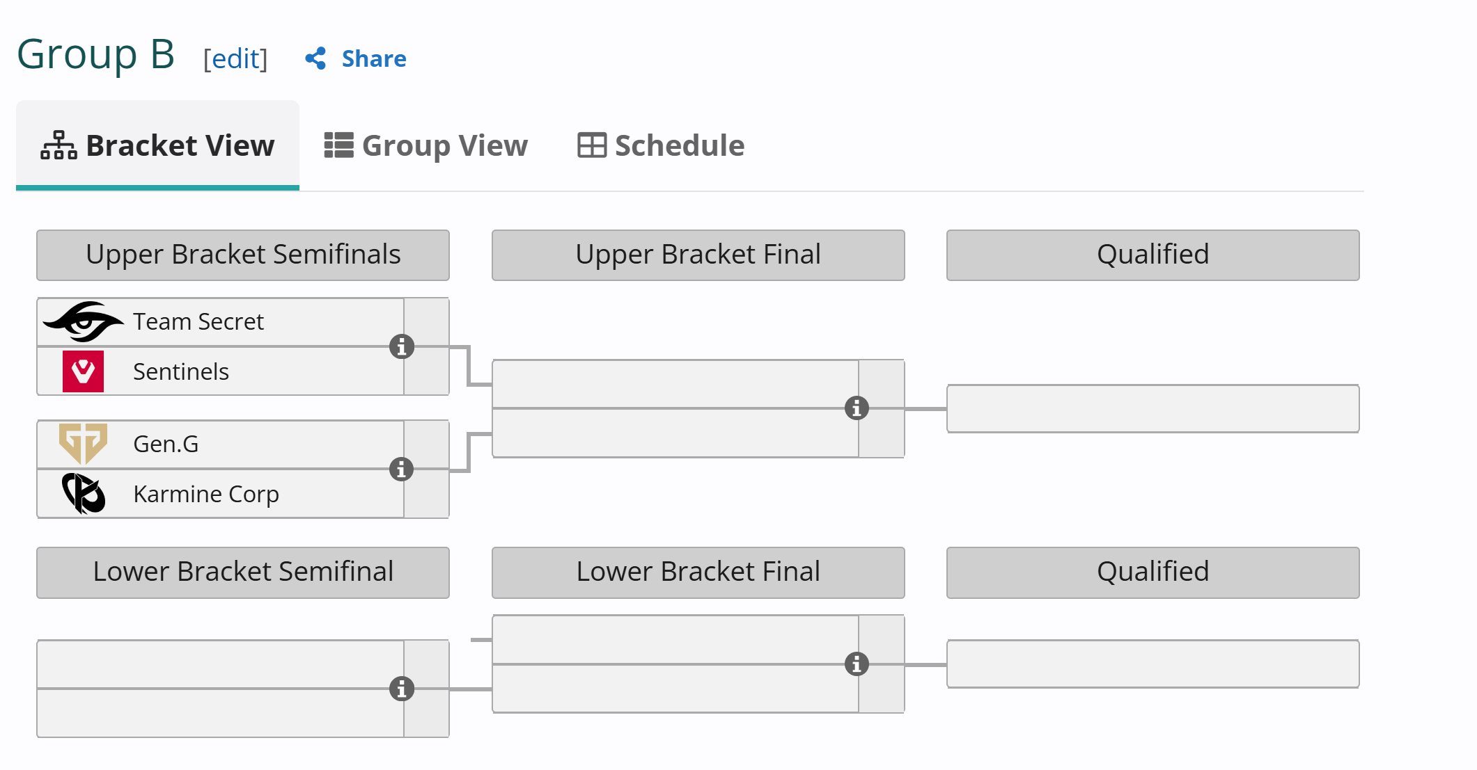 EWC分组以及具体赛程公布，AL首战交手DK：•A组G2 vs FURAG.AL