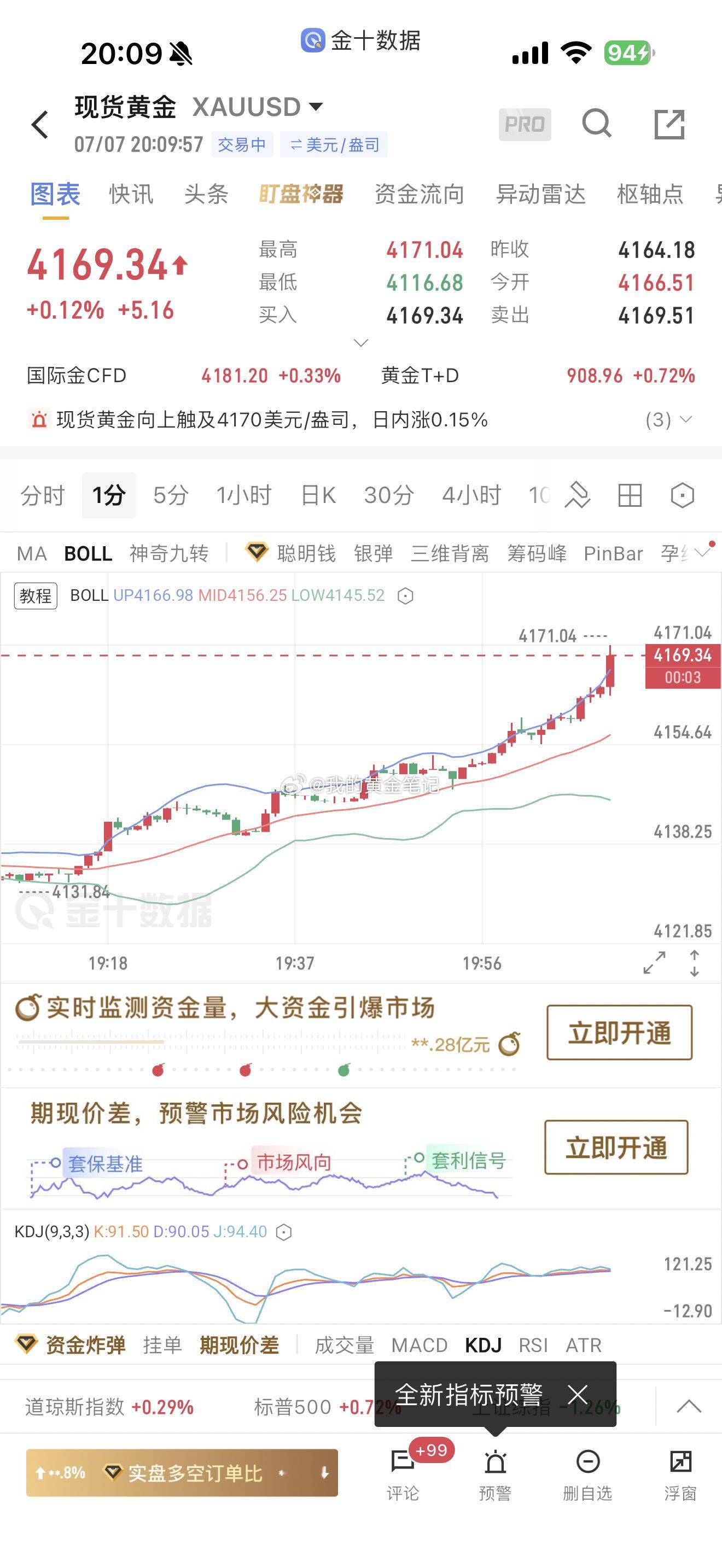 4170了金价
