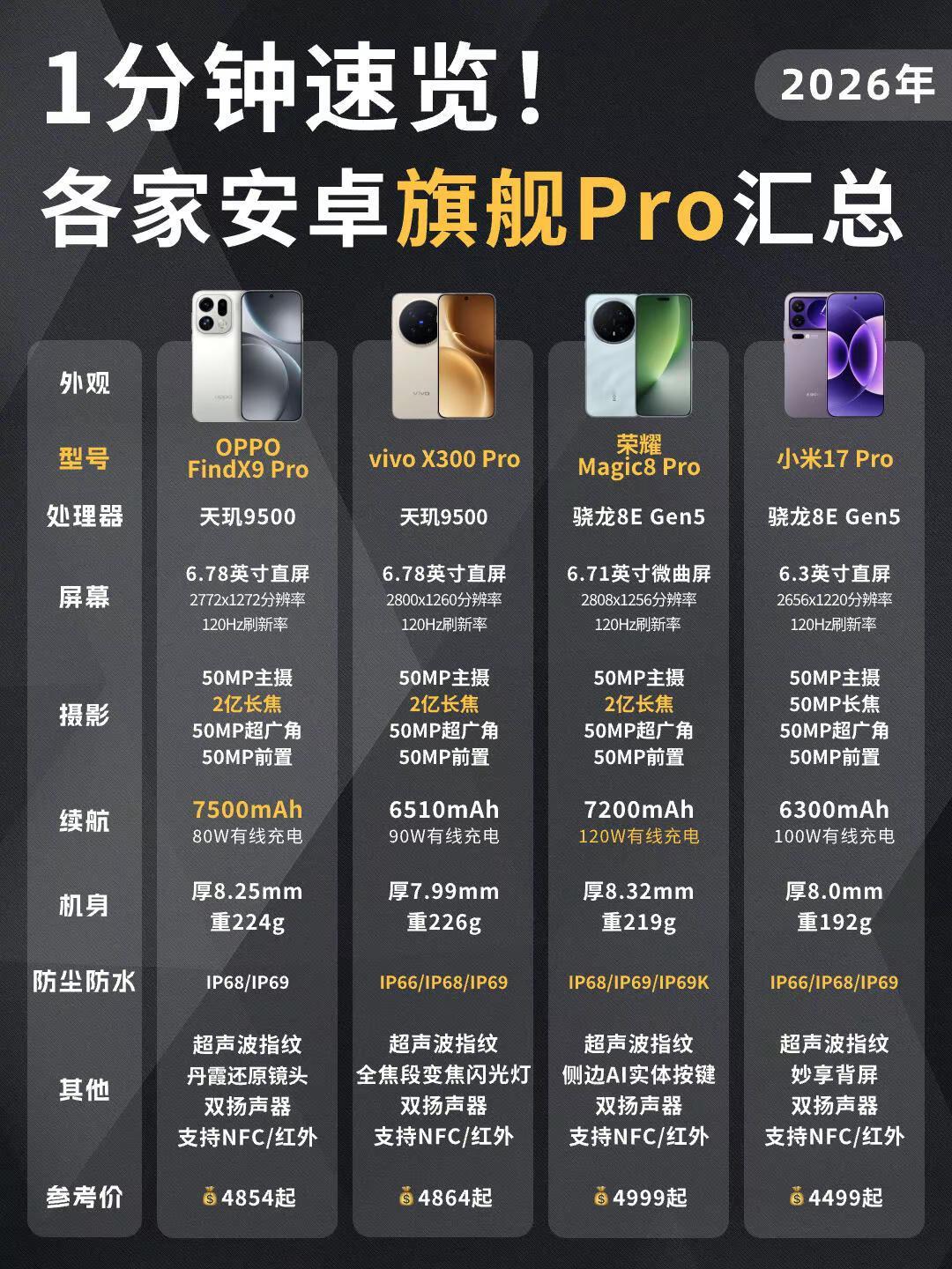 各品牌安卓旗舰Pro机型盘点。各品牌安卓旗舰Pro机型盘点，看完你会选择哪一款？